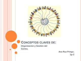 Conceptos claves de: Organización y Gestión del  Centro. Ana Ruz Priego. 3p-3 