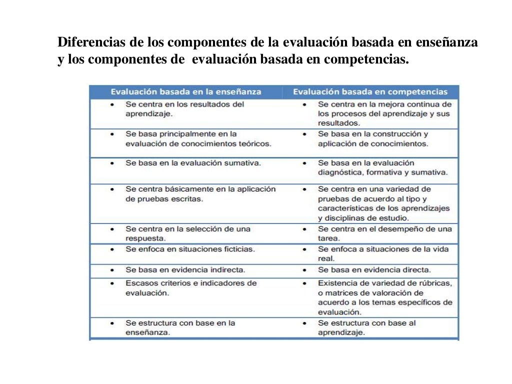 Conceptos, criterios, indicadores e instrumentos de evaluacion