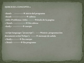 EJERCICIO 1 CONCEPTO 2<html>     ------------ inicio del programa<head> ------------------- cabeza<title>Problema</title> --------titulo de la pagina</head>- ---------------- fin cabeza<body>  ------------- cuerpo<script language="javascript">  ------inicio  programación document.write(‘Felipe');  ------- mensaje de salida</body>--------- fin cuerpo</html> ---------- fin programa