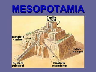 MESOPOTAMIA