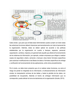 Cabe anotar, que para que el Data base Administrator pueda cumplir con éxito todas
las anteriores funciones deberá interactuar permanentemente con todo el personal de
la organización. Además, éstas se deben aplicar de acuerdo a las políticas
establecidas por la organización en cuanto a tiempos, espacios, personal,
capacitación, cambios, mejoras y en general todo aquello que afecte el funcionamiento
de los sistemas de información, por ejemplo, existen empresas que obligan a realizar
copias de seguridad a diario, semanal y mensual, otras tienen formatos específicos
para autorizar modificaciones a las Bases de datos o formatos específicos de entrega
y verificación de funcionamiento de las aplicaciones, entre otros procedimientos.
Por lo tanto, se debe tener presente que al no realizar estas funciones, se corre el
riesgo de perder la integridad de la información, el almacenamiento de información
errada, la manipulación errónea de las tablas y hasta la pérdida de los datos, sin
posibilidad de recuperarla. Además el hecho de entregar información que no
corresponde, puede afectar la toma de decisiones en la organización (Arzola, 2013).
 