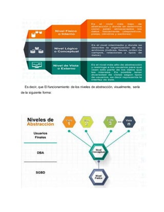 Es decir, que El funcionamiento de los niveles de abstracción, visualmente, sería
de la siguiente forma:
 