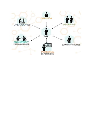 Conceptos de bases de datos