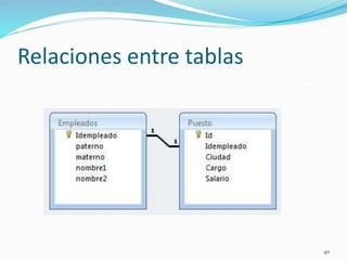 Relaciones entre tablas
40
 