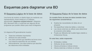 Esquemas para diagramar una BD
El Esquema Lógico de la base de datos
Una forma de mostrar un diseño lógico es mediante una
representación visual creada en un software,
denominada “diagrama entidad-relación” (diagrama
ER). Microsoft Visio y LucidChart son algunos de los
programas que puedes utilizar para crear el diagrama.
Un diagrama ER generalmente muestra:
● Todas las entidades importantes
● Atributos de cada entidad
● Una clave primaria que identifica de forma única
una instancia específica de una entidad.
● Adicionalmente, una clave externa que describe
las relaciones entre entidades.
El Esquema Físico de la base de datos
Un modelo físico de base de datos también tiene
las siguientes características:
● Explica las necesidades de datos de un
proyecto
● Se especifican todas las tablas y columnas
● Las claves externas se utilizan para determinar
la conexión entre tablas.
● Puede ser diferente del modelo lógico debido a
limitaciones físicas.
En esta fase, estás mapeando:
● Entidades a tablas
● Atributos de las columnas
● Claves primarias a índices únicos
● Claves externas a índices no únicos
 