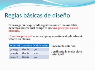 Reglas básicas de diseño
Para asegurar de que cada registro es único en una tabla,
debemos indicar cual campo es su clave principal o clave
primaria.
Una clave principal es un campo que no tiene duplicados ni
valores en blanco.
En la tabla anterior,
¿cuál sería la mejor clave
principal?
#Control Apellido Calificación
9100397 García 70
9100384 García 100
9100378 García 50
 