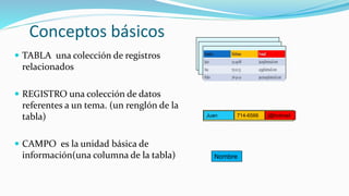 Conceptos básicos
 TABLA una colección de registros
relacionados
 REGISTRO una colección de datos
referentes a un tema. (un renglón de la
tabla)
 CAMPO es la unidad básica de
información(una columna de la tabla) Nombre
Juan 714-6566 j@hotmail
 
