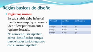 Reglas básicas de diseño
 Registros únicos
En cada tabla debe haber al
menos un campo que permita
identificar perfectamente al
registro deseado.
No conviene usar Apellido
como identificador porque
puede haber varios registros
con el mismo Apellido.
#Control Apellido Calificación
9100397 García 70
9100384 García 100
9100378 García 50
 