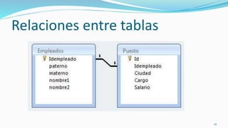 Relaciones entre tablas
34
 