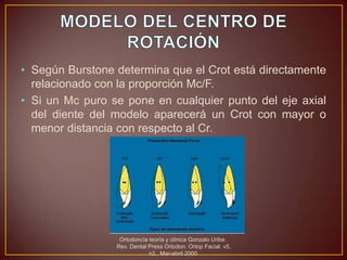 • Según Burstone determina que el Crot está directamente
  relacionado con la proporción Mc/F.
• Si un Mc puro se pone en cualquier punto del eje axial
  del diente del modelo aparecerá un Crot con mayor o
  menor distancia con respecto al Cr.




                  Ortodoncia teoría y clínica Gonzalo Uribe.
                 Rev. Dental Press Ortodon. Ortop Facial. v5,
                             n2,. Mar-abril 2000
 