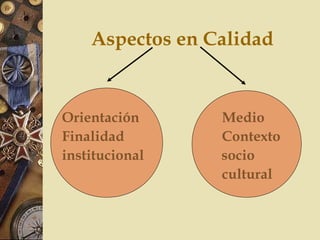 Aspectos en Calidad
Orientación Medio
Finalidad Contexto
institucional socio
cultural
 