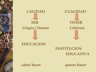 CALIDAD CUALIDAD
SER TENER
Utopía / Norma Criterios
EDUCACION
INSTITUCION
EDUCATIVA
saber hacer querer hacer
 
