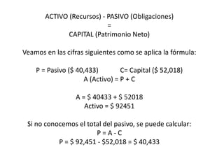 ACTIVO (Recursos) - PASIVO (Obligaciones)
=
CAPITAL (Patrimonio Neto)
Veamos en las cifras siguientes como se aplica la fórmula:
P = Pasivo ($ 40,433) C= Capital ($ 52,018)
A (Activo) = P + C
A = $ 40433 + $ 52018
Activo = $ 92451
Si no conocemos el total del pasivo, se puede calcular:
P = A - C
P = $ 92,451 - $52,018 = $ 40,433
 