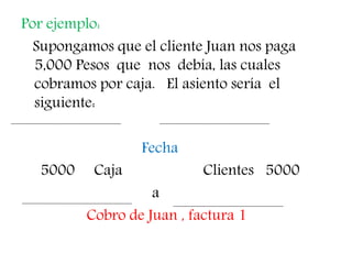 Por ejemplo:
Supongamos que el cliente Juan nos paga
5,000 Pesos que nos debía, las cuales
cobramos por caja. El asiento sería el
siguiente:
Fecha
5000 Caja Clientes 5000
a
Cobro de Juan , factura 1
 