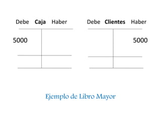Debe Caja Haber Debe Clientes Haber
5000 5000
Ejemplo de Libro Mayor
 