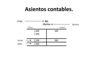 Asientos contables.
 