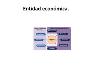 Entidad económica.
 