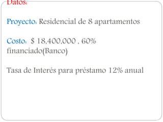Datos:
Proyecto: Residencial de 8 apartamentos
Costo: $ 18,400,000 , 60%
financiado(Banco)
Tasa de Interés para préstamo 12% anual
 