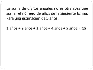 La suma de dígitos anuales no es otra cosa que
sumar el número de años de la siguiente forma:
Para una estimación de 5 años:
1 años + 2 años + 3 años + 4 años + 5 años = 15
 