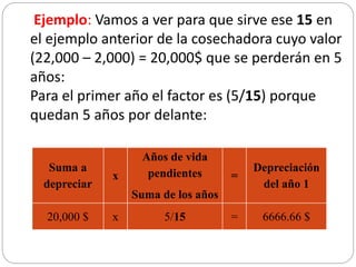 Ejemplo: Vamos a ver para que sirve ese 15 en
el ejemplo anterior de la cosechadora cuyo valor
(22,000 – 2,000) = 20,000$ que se perderán en 5
años:
Para el primer año el factor es (5/15) porque
quedan 5 años por delante:
Suma a
depreciar
x
Años de vida
pendientes
Suma de los años
=
Depreciación
del año 1
20,000 $ x 5/15 = 6666.66 $
 
