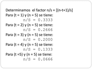 Determinamos el factor n/s = [(n-t+1)/s]
Para (t = 1) y (n = 5) se tiene:
n/S = 0.3333
Para (t = 2) y (n = 5) se tiene:
n/S = 0.2666
Para (t = 3) y (n = 5) se tiene:
n/S = 0.2000
Para (t = 4) y (n = 5) se tiene:
n/S = 0.1333
Para (t =5) y (n = 5) se tiene:
n/S = 0.0666
 