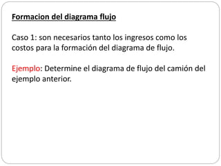 Formacion del diagrama flujo
Caso 1: son necesarios tanto los ingresos como los
costos para la formación del diagrama de flujo.
Ejemplo: Determine el diagrama de flujo del camión del
ejemplo anterior.
 