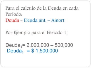 Para el calculo de la Deuda en cada
Periodo:
Deuda = Deuda ant. – Amort
Por Ejemplo para el Periodo 1:
Deuda1= 2,000,000 – 500,000
Deuda1 = $ 1,500,000
 