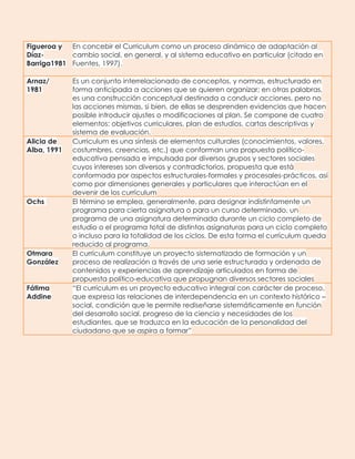 Figueroa y En concebir el Curriculum como un proceso dinámico de adaptación al
Díaz-       cambio social, en general, y al sistema educativo en particular (citado en
Barriga1981 Fuentes, 1997).

Arnaz/       Es un conjunto interrelacionado de conceptos, y normas, estructurado en
1981         forma anticipada a acciones que se quieren organizar; en otras palabras,
             es una construcción conceptual destinada a conducir acciones, pero no
             las acciones mismas, si bien, de ellas se desprenden evidencias que hacen
             posible introducir ajustes o modificaciones al plan. Se compone de cuatro
             elementos: objetivos curriculares, plan de estudios, cartas descriptivas y
             sistema de evaluación.
Alicia de    Curriculum es una síntesis de elementos culturales (conocimientos, valores,
Alba, 1991   costumbres, creencias, etc,) que conforman una propuesta político-
             educativa pensada e impulsada por diversos grupos y sectores sociales
             cuyos intereses son diversos y contradictorios, propuesta que está
             conformada por aspectos estructurales-formales y procesales-prácticos, así
             como por dimensiones generales y particulares que interactúan en el
             devenir de los currículum
Ochs         El término se emplea, generalmente, para designar indistintamente un
             programa para cierta asignatura o para un curso determinado, un
             programa de una asignatura determinada durante un ciclo completo de
             estudio o el programa total de distintas asignaturas para un ciclo completo
             o incluso para la totalidad de los ciclos. De esta forma el currículum queda
             reducido al programa.
Otmara       El currículum constituye un proyecto sistematizado de formación y un
González     proceso de realización a través de una serie estructurada y ordenada de
             contenidos y experiencias de aprendizaje articulados en forma de
             propuesta político-educativa que propugnan diversos sectores sociales
Fátima       “El currículum es un proyecto educativo integral con carácter de proceso,
Addine       que expresa las relaciones de interdependencia en un contexto histórico –
             social, condición que le permite rediseñarse sistemáticamente en función
             del desarrollo social, progreso de la ciencia y necesidades de los
             estudiantes, que se traduzca en la educación de la personalidad del
             ciudadano que se aspira a formar”
 