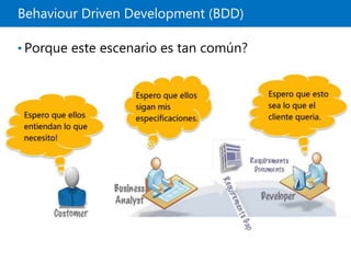Behaviour Driven Development (BDD)
• Porque este escenario es tan común?
 