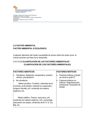 UNIVERSIDAD NACIONAL EXPERIMENTAL
    DE LOS LLANOS OCCIDENTALES
    "EZEQUIEL ZAMORA"


VICERRECTORADO DE PRODUCCIÓN AGRÍCOLA
CIENCIAS DEL AGRO Y DEL MAR
INGENIERÍA DE LOS RECURSOS NATURALE RENOVABLES
ECOLOGÍA I
PROFESOR OSWALDO VALLEJO TORRES
APUNTES




2.2 FACTOR AMBIENTAL
FACTOR AMBIENTAL O ECOLÓGICO.


Cualquier elemento del medio susceptible de actuar sobre los seres vivos, al
menos durante una fase de su desarrollo.

1.1.1.1 2.3 CLASIFICACIÓN DE LOS FACTORES AMBIENTALES
                 CLASIFICACIÓN DE LOS FACTORES AMBIENTALES.


FACTORES ABIÓTICOS                                  FACTORES BIÓTICOS
    Climáticos: Radiación, temperatura, presión,      Factores tróficos (¿Quién
     vientos, precipitación.                            se come a quién?)
    No climáticos:                                    Factores bióticos no
       Medio acuático: Turbidez, velocidad de la        tróficos: Organizaciones
                                                        jerárquicas, búsqueda de
corriente, profundidad, material en suspensión,         pareja.
oxígeno disuelto, pH, contenido de materia
orgánica, etc.


      Medio edáfico: Textura, estructura, pH,
contenido de materia orgánica, CIC, porcentaje
saturación con bases, contenido de N, P, K, Ca,
Mg, etc.
 