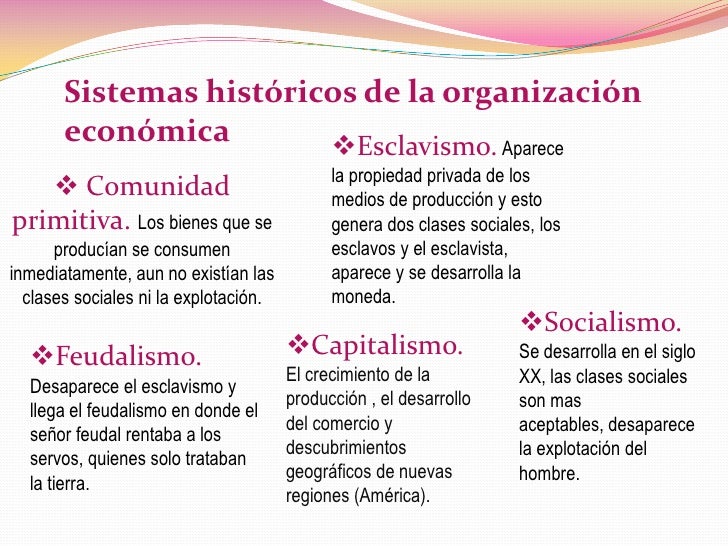 Conceptos de economia