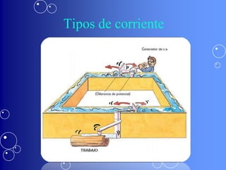 Tipos de corriente
 