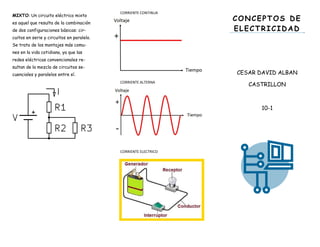 CONCEPTOS DE
ELECTRICIDAD
CESAR DAVID ALBAN
CASTRILLON
10-1
MIXTO: Un circuito eléctrico mixto
es aquel que resulta de la combinación
de dos configuraciones básicas: cir-
cuitos en serie y circuitos en paralelo.
Se trata de los montajes más comu-
nes en la vida cotidiana, ya que las
redes eléctricas convencionales re-
sultan de la mezcla de circuitos se-
cuenciales y paralelos entre sí.
CORRIENTE CONTINUA
CORRIENTE ALTERNA
CORRIENTE ELECTRICO
 