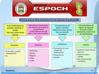 •Las mediciones se     •Mutuamente excluyentes           •Características de        •Características de
 pueden clasificar o   •Se ordenan de acuerdo a            clases ordinales         clases de intervalo
                              características         •Diferencia entre valores       •El punto CERO
      contar            •Cada categoría es mas
•No hay orden entre                                        tiene un tamaño        representa ausencia de
                       alta o mejor que la anterior                                   la característica
      clases                                                   constante




Estadística                                                                                        11
 