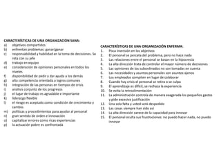 CARACTERÍSTICAS DE UNA ORGANIZACIÓN SANA:
a) objetivos compartidos
b) enfrentan problemas: ganar/ganar
c) responsabilidad y habilidad en la toma de decisiones. Se
reta con su jefe
d) trabajo en equipo
e) consideración de opiniones personales en todos los
niveles
f) disponibilidad de pedir y dar ayuda a los demás
g) alta competencia orientada a logros comunes
h) integración de las personas en tiempos de crisis
i) análisis conjunto de los progresos
j) el lugar de trabajo es agradable e importante
k) liderazgo flexible
l) el riesgo es aceptado como condición de crecimiento y
cambio.
m) políticas y procedimientos para ayudar al personal
n) gran sentido de orden e innovación
o) capitalizar errores como ricas experiencias
p) la actuación pobre es confrontada
CARACTERÍSTICAS DE UNA ORGANIZACIÓN ENFERMA:
1. Poca inversión en los objetivos
2. El personal se percata del problema, pero no hace nada
3. Las relaciones entre el personal se basan en la hipocrecía
4. La alta dirección trata de controlar el mayor número de decisiones
5. Las opiniones de los subordinados no son tomadas en cuenta
6. Las necesidades y asuntos personales son asuntos ajenos
7. Los empleados compiten en lugar de colaborar
8. Cuando hay crisis el personal se retira o se culpa
9. El aprendizaje es difícil, se rechaza la experiencia
10. Se evita la retroalimentación
11. La administración controla de manera exagerada los pequeños gastos
y pide excesiva justificación
12. Una sola falta y usted será despedido
13. Las cosas siempre han sido así
14. La alta dirección carece de la capacidad para innovar
15. El personal oculta sus frustraciones: no puedo hacer nada, no puedo
innovar
 