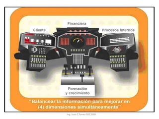 Ing. Juan C.Torres-DEC2006
 