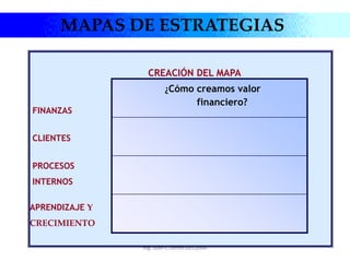 Ing. Juan C.Torres-DEC2006
MAPAS DE ESTRATEGIAS
CREACIÓN DEL MAPA
FINANZAS
CLIENTES
PROCESOS
INTERNOS
APRENDIZAJE Y
CRECIMIENTO
¿Cómo creamos valor
financiero?
 