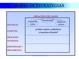 Ing. Juan C.Torres-DEC2006
CREACIÓN DEL MAPA
FINANZAS
CLIENTES
PROCESOS
INTERNOS
APRENDIZAJE Y
CRECIMIENTO
Rentabilidad
Control de
costos
Optimizar
activos
¿Cómo vamos a satisfacer
a nuestros clientes?
MAPAS DE ESTRATEGIAS
 