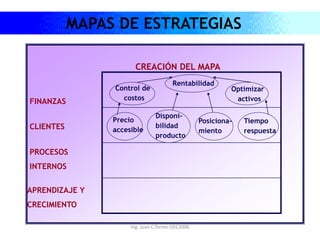 Ing. Juan C.Torres-DEC2006
CREACIÓN DEL MAPA
FINANZAS
CLIENTES
PROCESOS
INTERNOS
APRENDIZAJE Y
CRECIMIENTO
Rentabilidad
Control de
costos
Optimizar
activos
Precio
accesible
Disponi-
bilidad
producto
Tiempo
respuesta
Posiciona-
miento
MAPAS DE ESTRATEGIAS
 