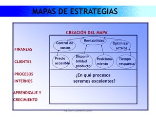 Ing. Juan C.Torres-DEC2006
CREACIÓN DEL MAPA
FINANZAS
CLIENTES
PROCESOS
INTERNOS
APRENDIZAJE Y
CRECIMIENTO
Rentabilidad
Control de
costos
Optimizar
activos
Precio
accesible
Disponi-
bilidad
producto
Tiempo
respuesta
Posiciona-
miento
¿En qué procesos
seremos excelentes?
MAPAS DE ESTRATEGIAS
 