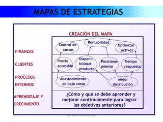 Ing. Juan C.Torres-DEC2006
CREACIÓN DEL MAPA
FINANZAS
CLIENTES
PROCESOS
INTERNOS
APRENDIZAJE Y
CRECIMIENTO
Rentabilidad
Control de
costos
Optimizar
activos
Precio
accesible
Disponi-
bilidad
producto
Tiempo
respuesta
Posiciona-
miento
Abastecimiento
de bajo costo
Mejor
distribución
¿Cómo y qué se debe aprender y
mejorar continuamente para lograr
los objetivos anteriores?
MAPAS DE ESTRATEGIAS
 
