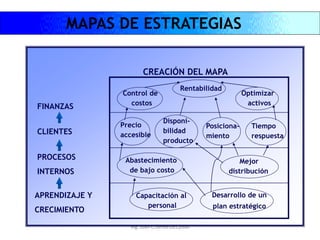 Ing. Juan C.Torres-DEC2006
CREACIÓN DEL MAPA
FINANZAS
CLIENTES
PROCESOS
INTERNOS
APRENDIZAJE Y
CRECIMIENTO
Rentabilidad
Control de
costos
Optimizar
activos
Precio
accesible
Disponi-
bilidad
producto
Tiempo
respuesta
Posiciona-
miento
Abastecimiento
de bajo costo
Mejor
distribución
Desarrollo de un
plan estratégico
Capacitación al
personal
MAPAS DE ESTRATEGIAS
 
