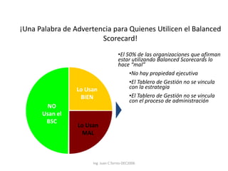 Ing. Juan C.Torres-DEC2006
•El 50% de las organizaciones que afirman
estar utilizando Balanced Scorecards lo
hace “mal”
•No hay propiedad ejecutiva
•El Tablero de Gestión no se vincula
con la estrategia
•El Tablero de Gestión no se vincula
con el proceso de administración
NO
Usan el
BSC
Lo Usan
MAL
Lo Usan
BIEN
¡Una Palabra de Advertencia para Quienes Utilicen el Balanced
Scorecard!
 