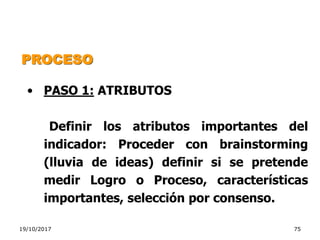 19/10/2017 75
PROCESO
• PASO 1: ATRIBUTOS
Definir los atributos importantes del
indicador: Proceder con brainstorming
(lluvia de ideas) definir si se pretende
medir Logro o Proceso, características
importantes, selección por consenso.
 