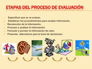 ETAPAS DEL PROCESO DE EVALUACIÓN

1.   Especificar que se va evaluar.
2.   Establecer los procedimientos para recabar información.
3.   Recolección de la Información.
4.   Procesar y analizar la información.
5.   Formular y proveer la información de valor.
6.   Presentar alternativas para la toma de decisiones.
 