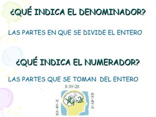 ¿QUÉ INDICA EL DENOMINADOR? LAS PARTES EN QUE SE DIVIDE EL ENTERO ¿QUÉ INDICA EL NUMERADOR? LAS PARTES QUE SE TOMAN  DEL ENTERO 