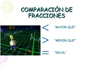COMPARACIÓN DE FRACCIONES    “ MAYOR QUE” “ MENOR QUE” “ IGUAL” 