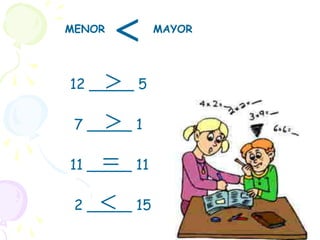 MENOR         MAYOR




12 _____ 5

 7 _____ 1

11 _____ 11

 2 _____ 15
 