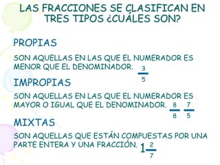 LAS FRACCIONES SE CLASIFICAN EN
     TRES TIPOS ¿CUÁLES SON?

PROPIAS
SON AQUELLAS EN LAS QUE EL NUMERADOR ES
MENOR QUE EL DENOMINADOR. 3
                           5
IMPROPIAS
SON AQUELLAS EN LAS QUE EL NUMERADOR ES
MAYOR O IGUAL QUE EL DENOMINADOR. 8 7
                                   8   5
MIXTAS
SON AQUELLAS QUE ESTÁN COMPUESTAS POR UNA
                           1
PARTE ENTERA Y UNA FRACCIÓN. 2
                               7
 