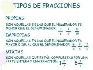 TIPOS DE FRACCIONES

PROPIAS
SON AQUELLAS EN LAS QUE EL NUMERADOR ES
MENOR QUE EL DENOMINADOR. 3     1   8
                           5       2       15
IMPROPIAS
SON AQUELLAS EN LAS QUE EL NUMERADOR ES
MAYOR O IGUAL QUE EL DENOMINADOR. 8 7               13
                                       8        5   10
MIXTAS
SON AQUELLAS QUE ESTÁN COMPUESTAS POR UNA
                           1
PARTE ENTERA Y UNA FRACCIÓN. 2
                               7
                                     3
                                       8        5
 